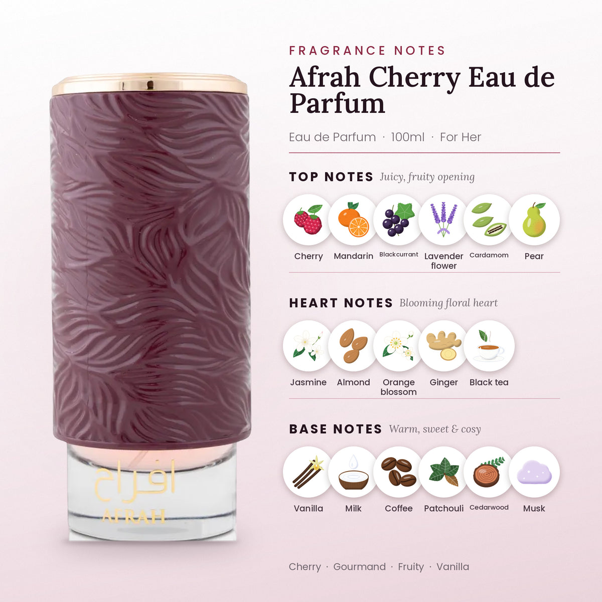 Afrah Cherry fragrance notes – top, heart and base