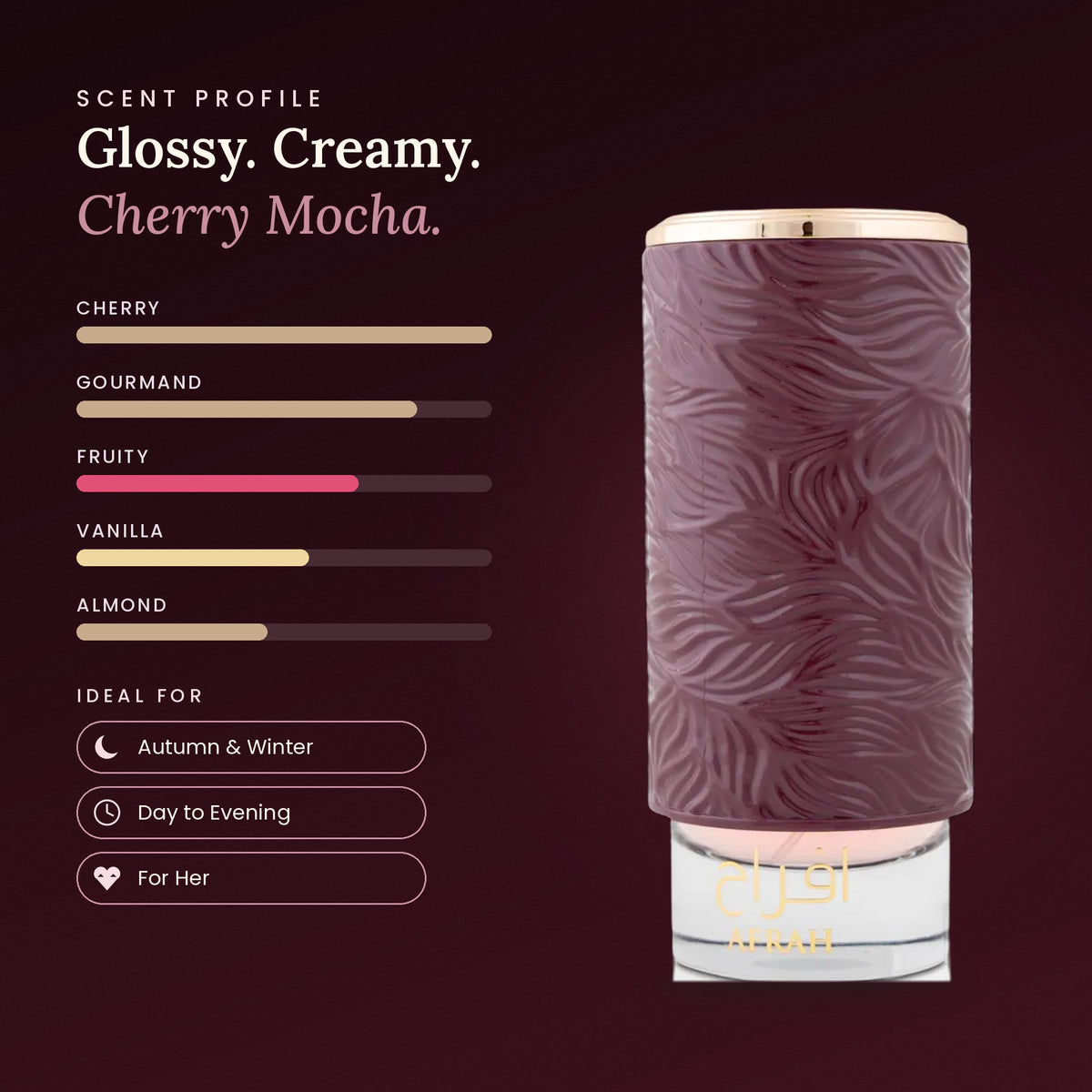 Afrah Cherry scent profile