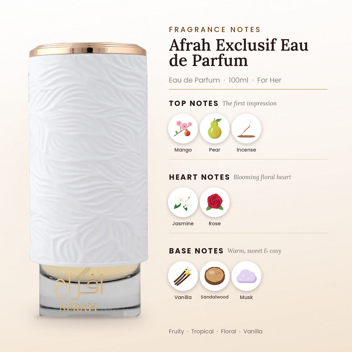 Afrah Exclusif fragrance notes – top, heart and base