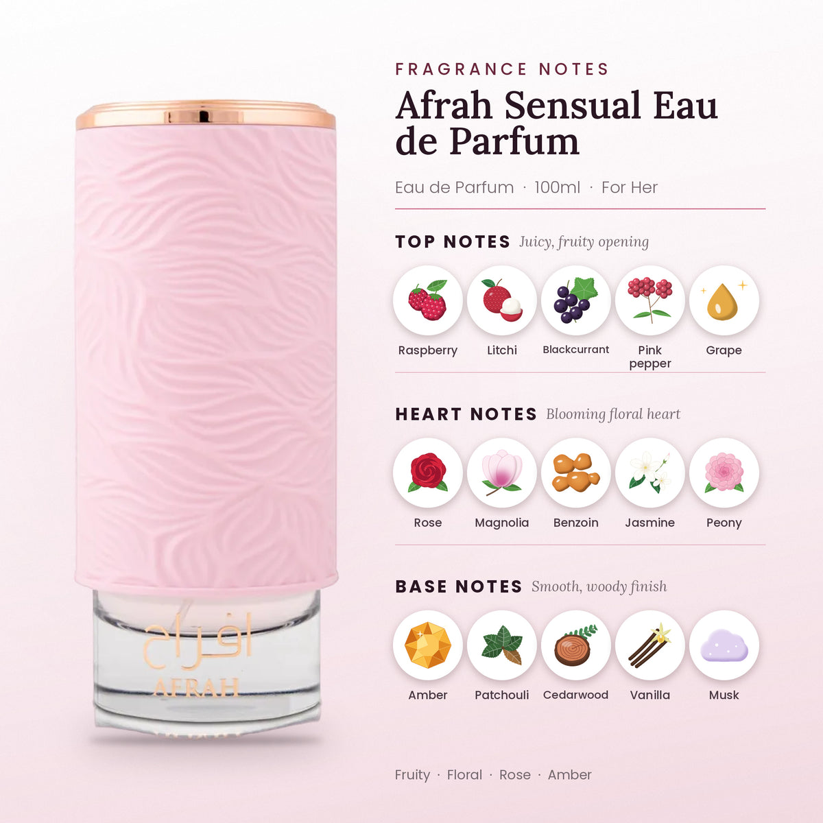 Afrah Sensual fragrance notes – top, heart and base