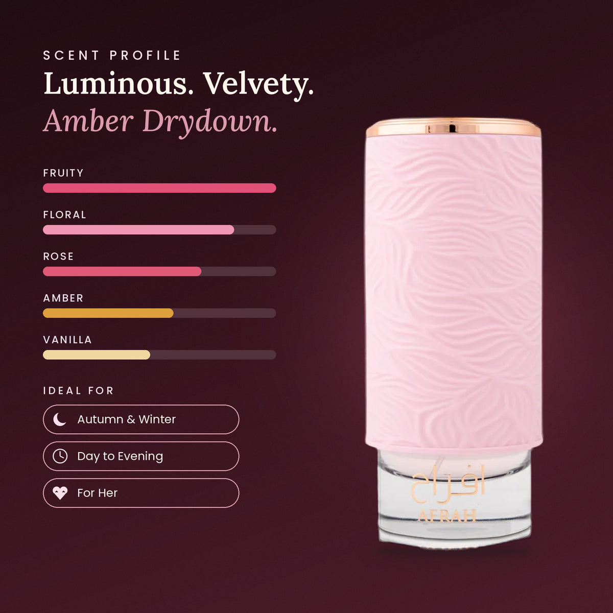Afrah Sensual scent profile