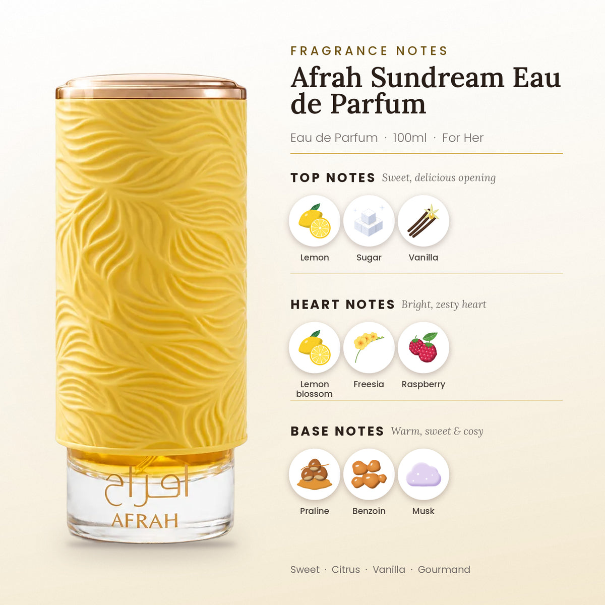 Afrah Sundream fragrance notes – top, heart and base