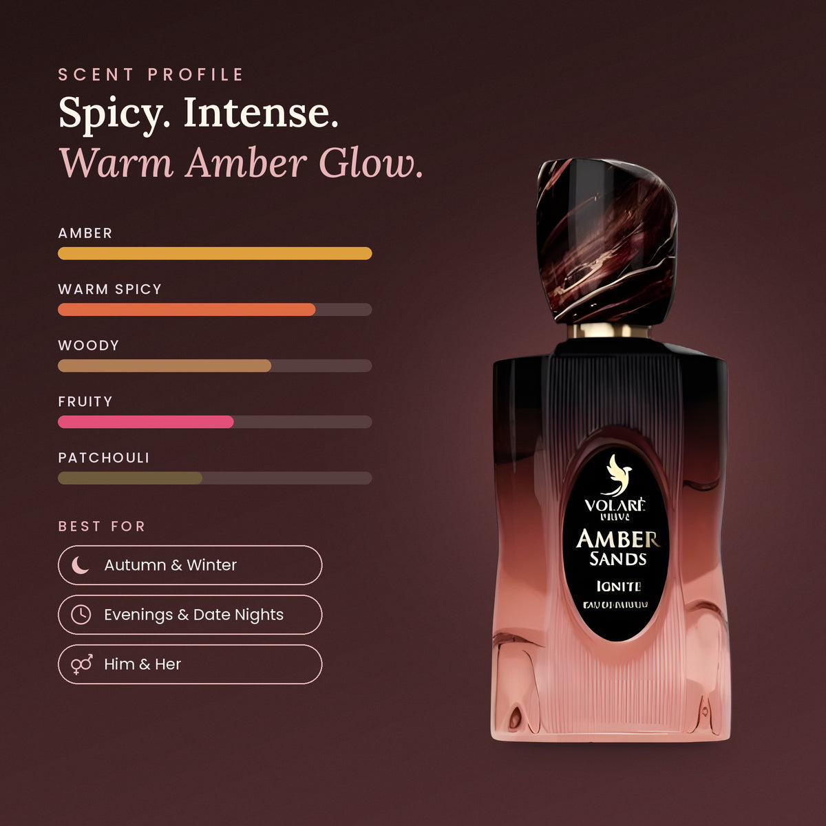 Amber Sands Ignite scent profile