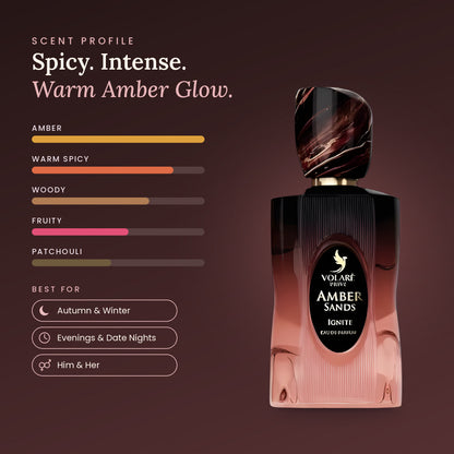Amber Sands Ignite scent profile