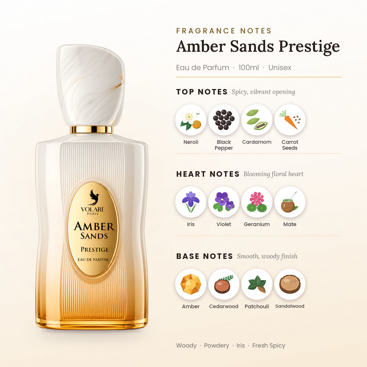 Amber Sands Prestige fragrance notes – top, heart and base