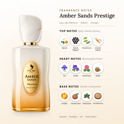 Amber Sands Prestige fragrance notes – top, heart and base