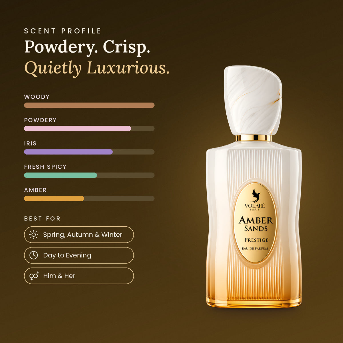 Amber Sands Prestige scent profile