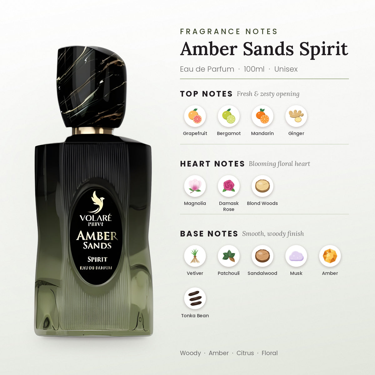 Amber Sands Spirit fragrance notes – top, heart and base