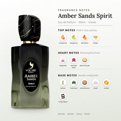 Amber Sands Spirit fragrance notes – top, heart and base