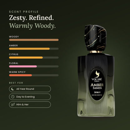 Amber Sands Spirit scent profile