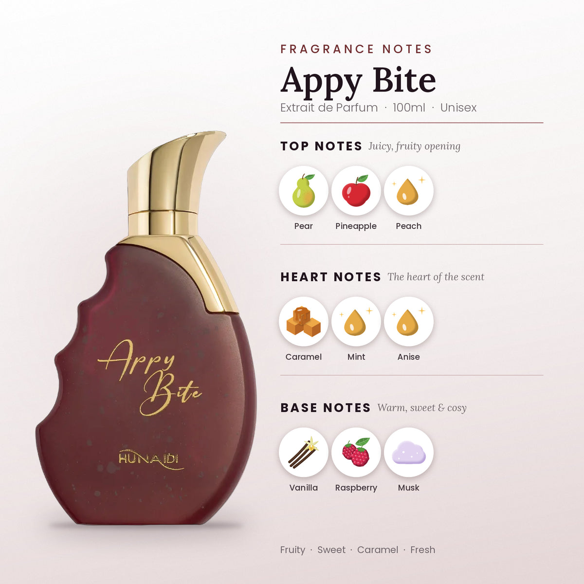 Appy Bite fragrance notes – top, heart and base