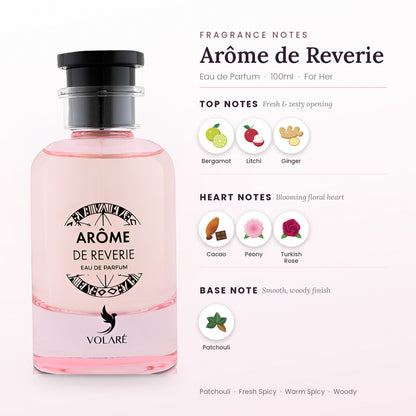 Arôme de Reverie fragrance notes – top, heart and base