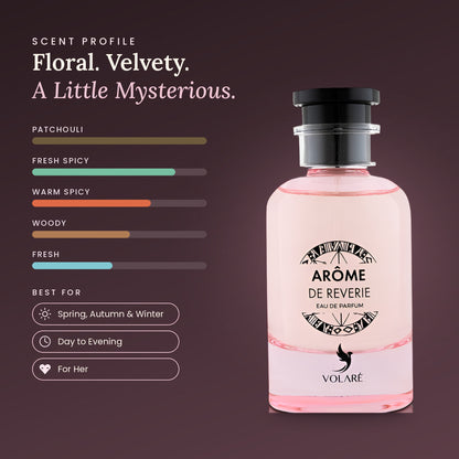 Arôme de Reverie scent profile