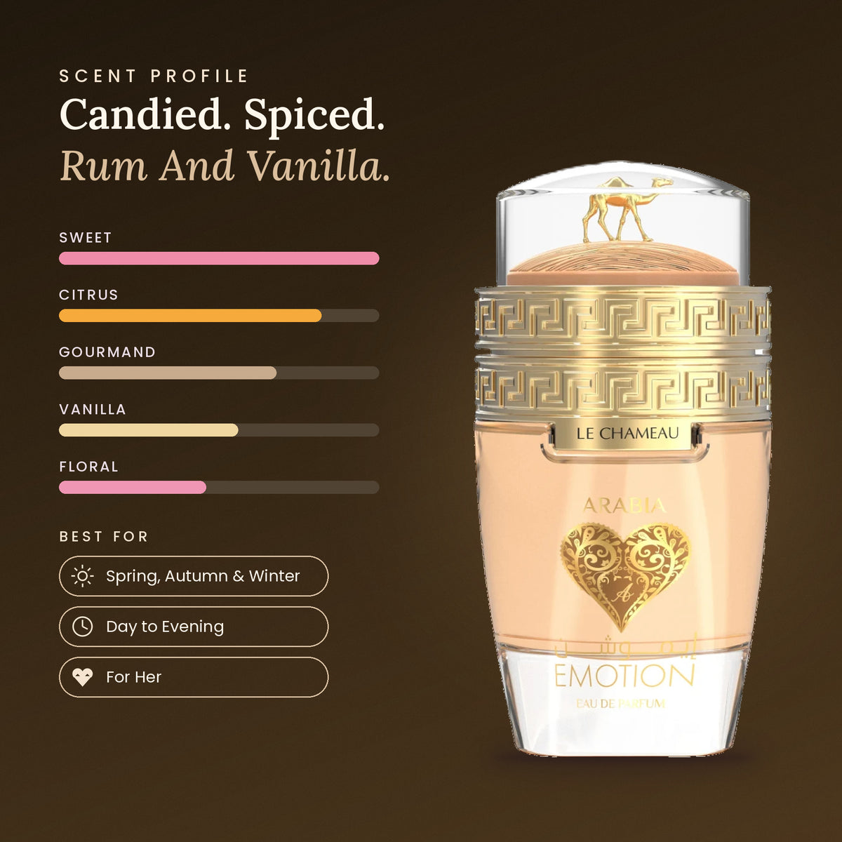 Arabia Emotion scent profile