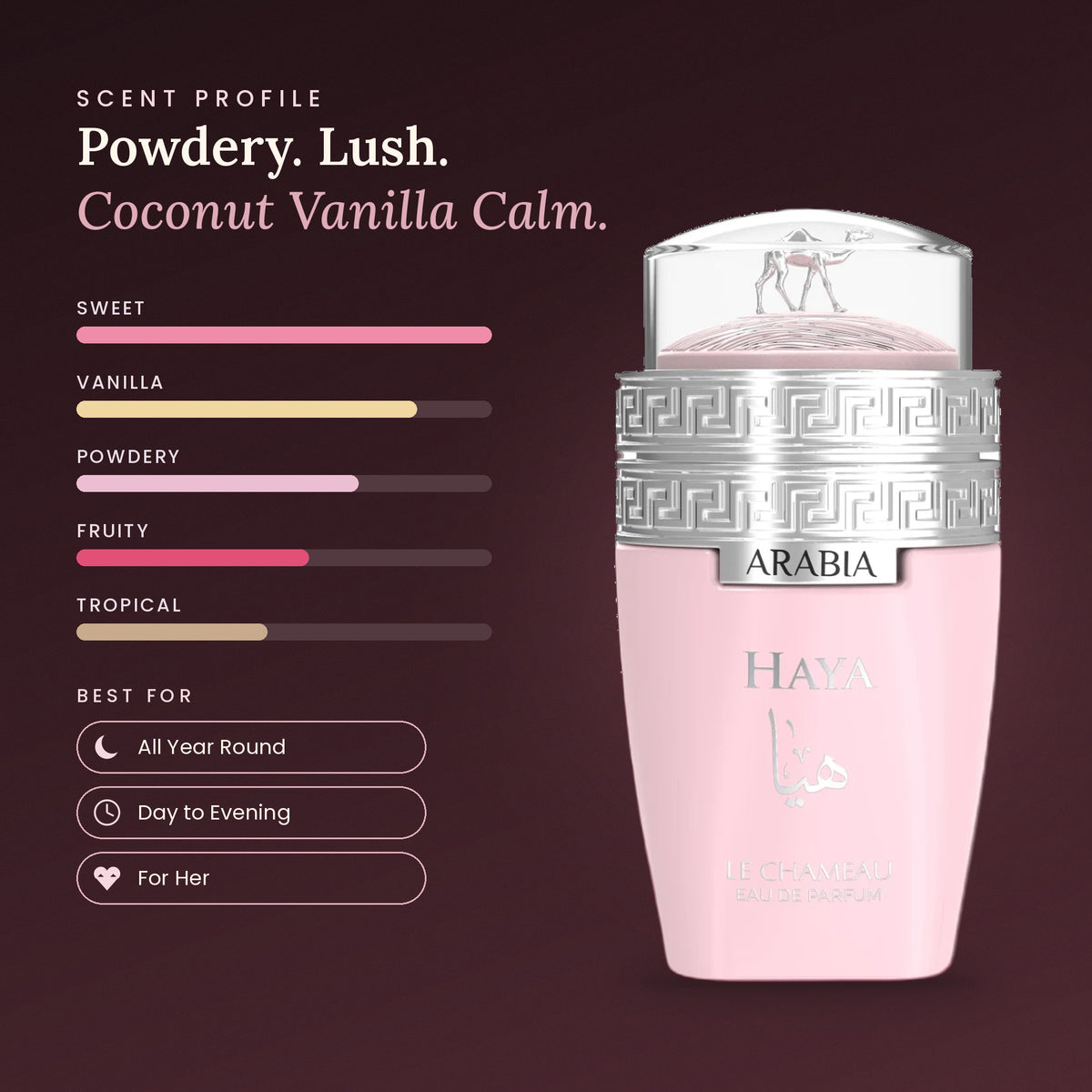 Arabia Haya scent profile