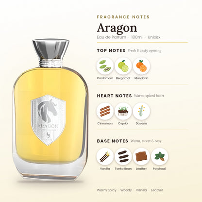 Aragon fragrance notes – top, heart and base