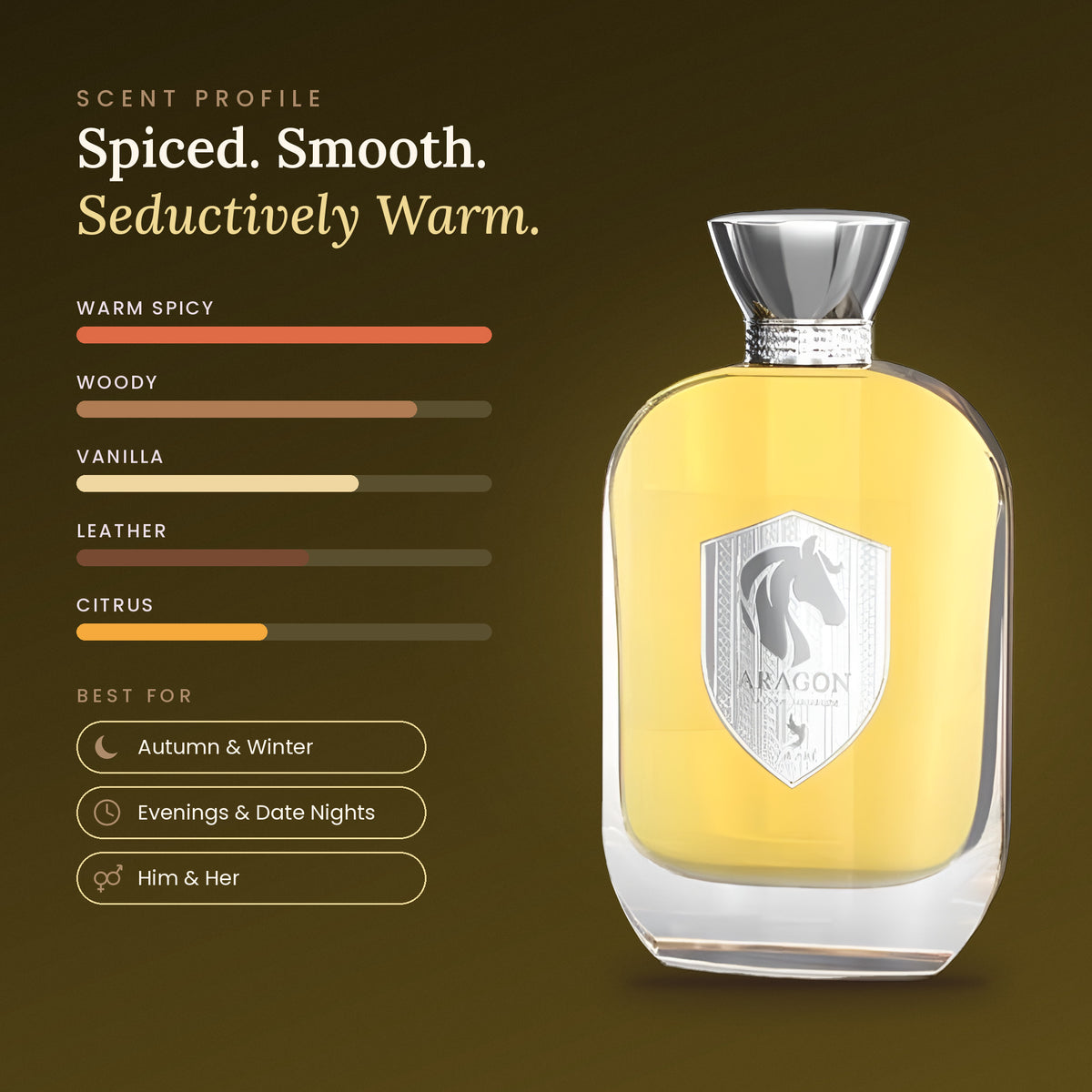 Aragon scent profile