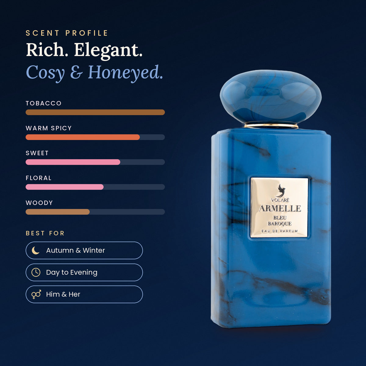 Armelle Bleu Baroque scent profile