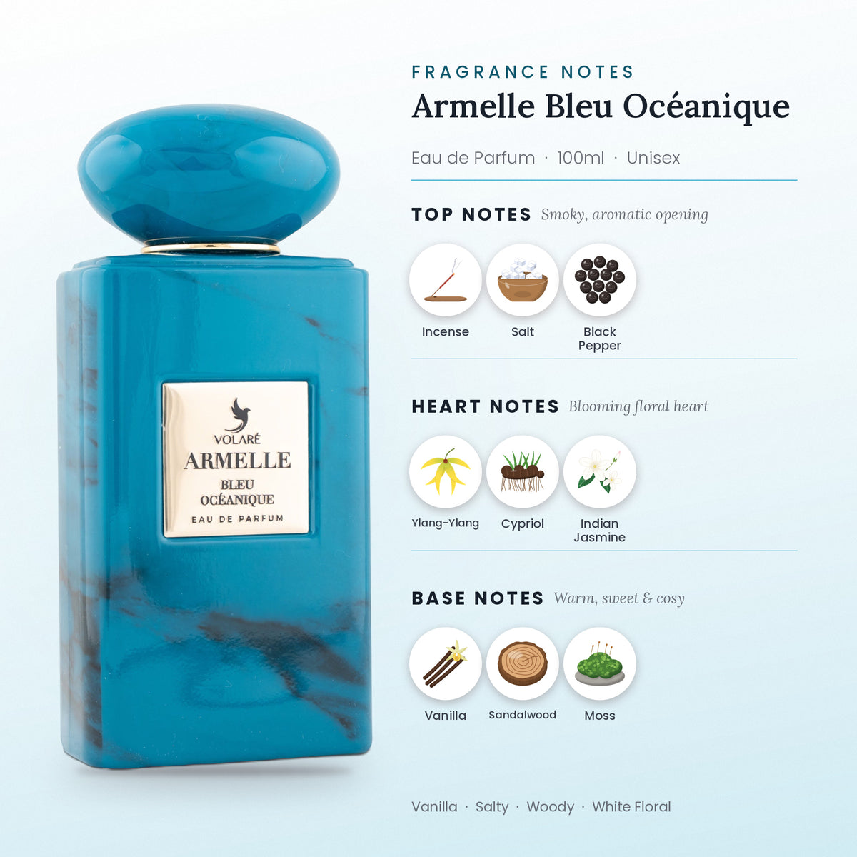 Armelle Bleu Océanique fragrance notes – top, heart and base