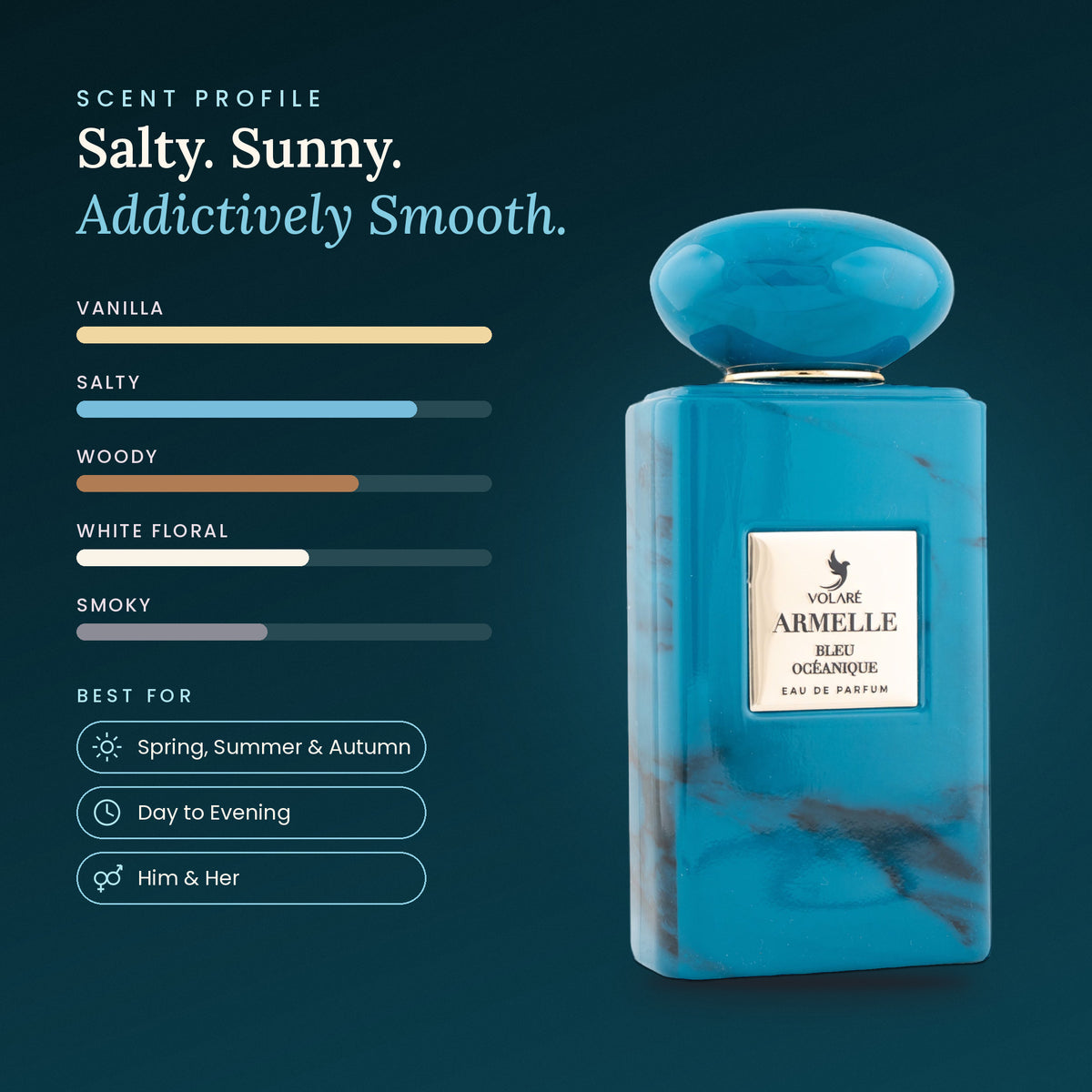 Armelle Bleu Océanique scent profile