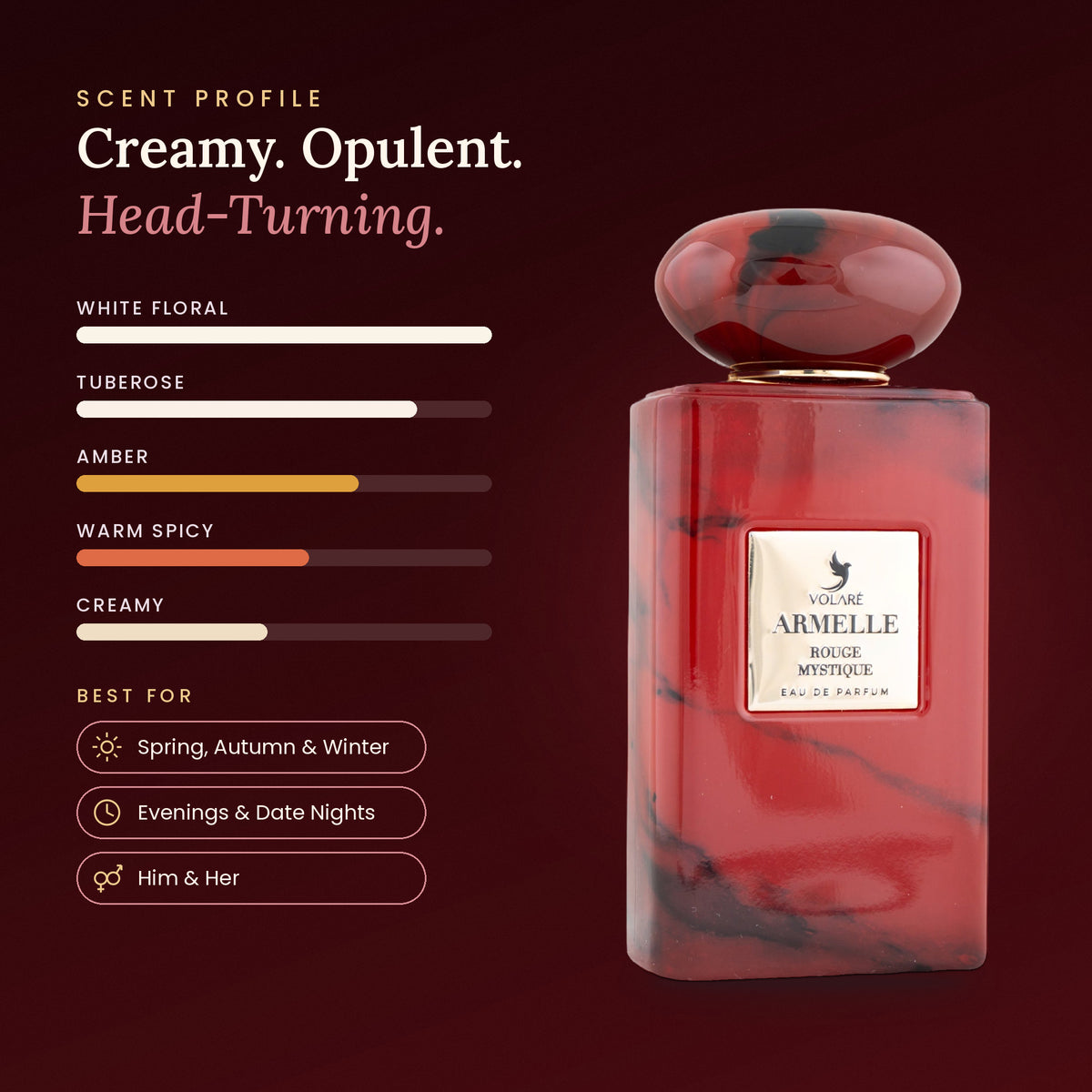 Armelle Rouge Mystique scent profile