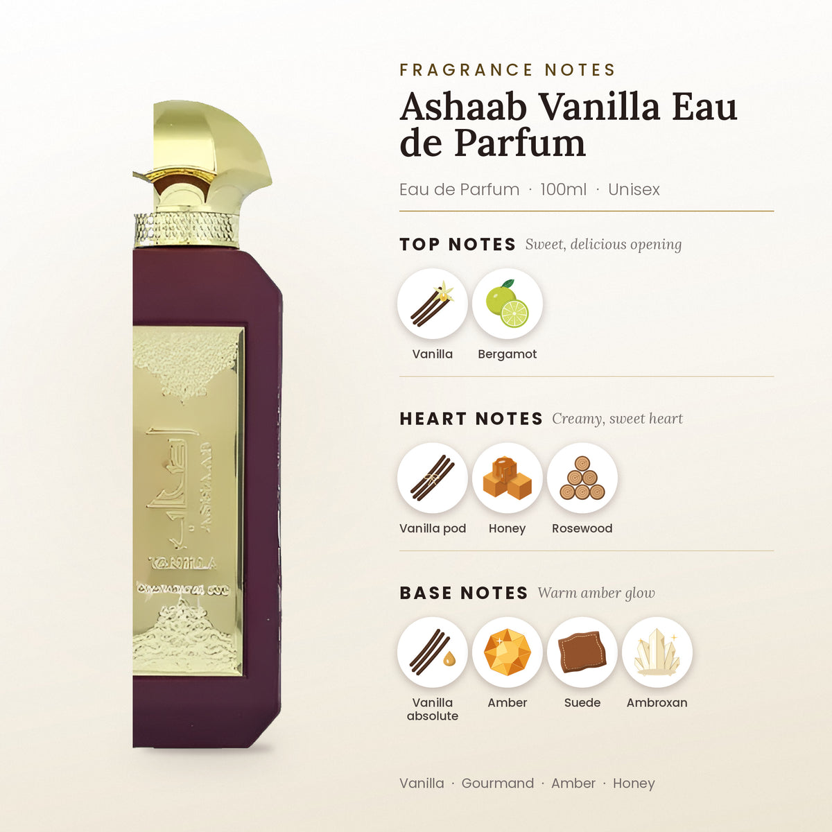 Ashaab Vanilla fragrance notes – top, heart and base