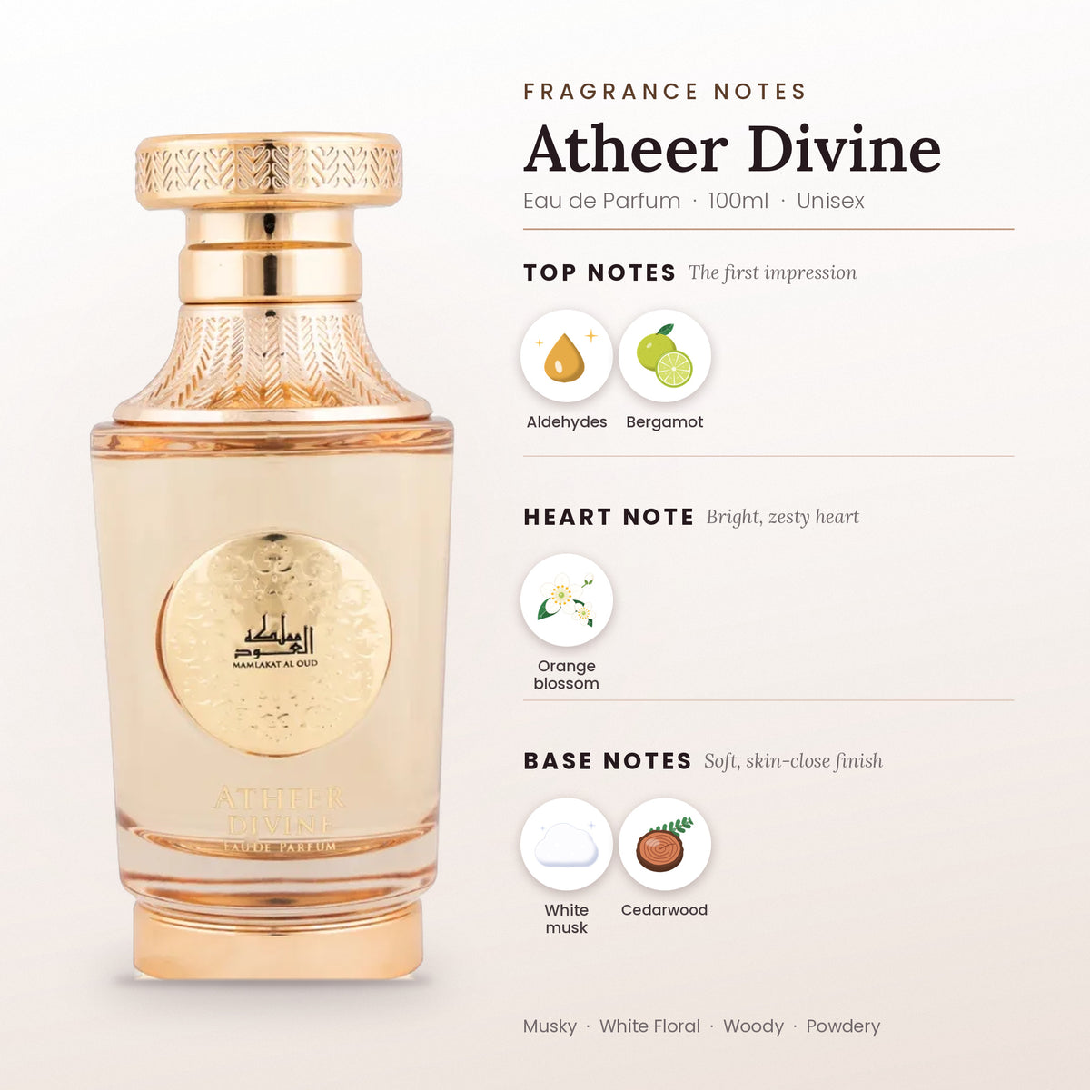 Atheer Divine fragrance notes – top, heart and base