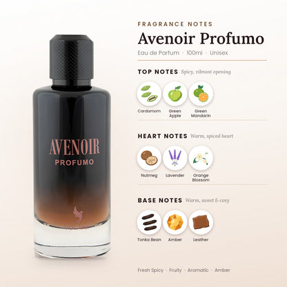 Avenoir Profumo fragrance notes – top, heart and base