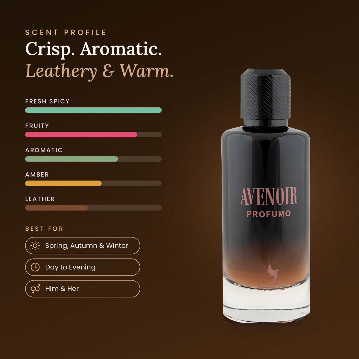 Avenoir Profumo scent profile