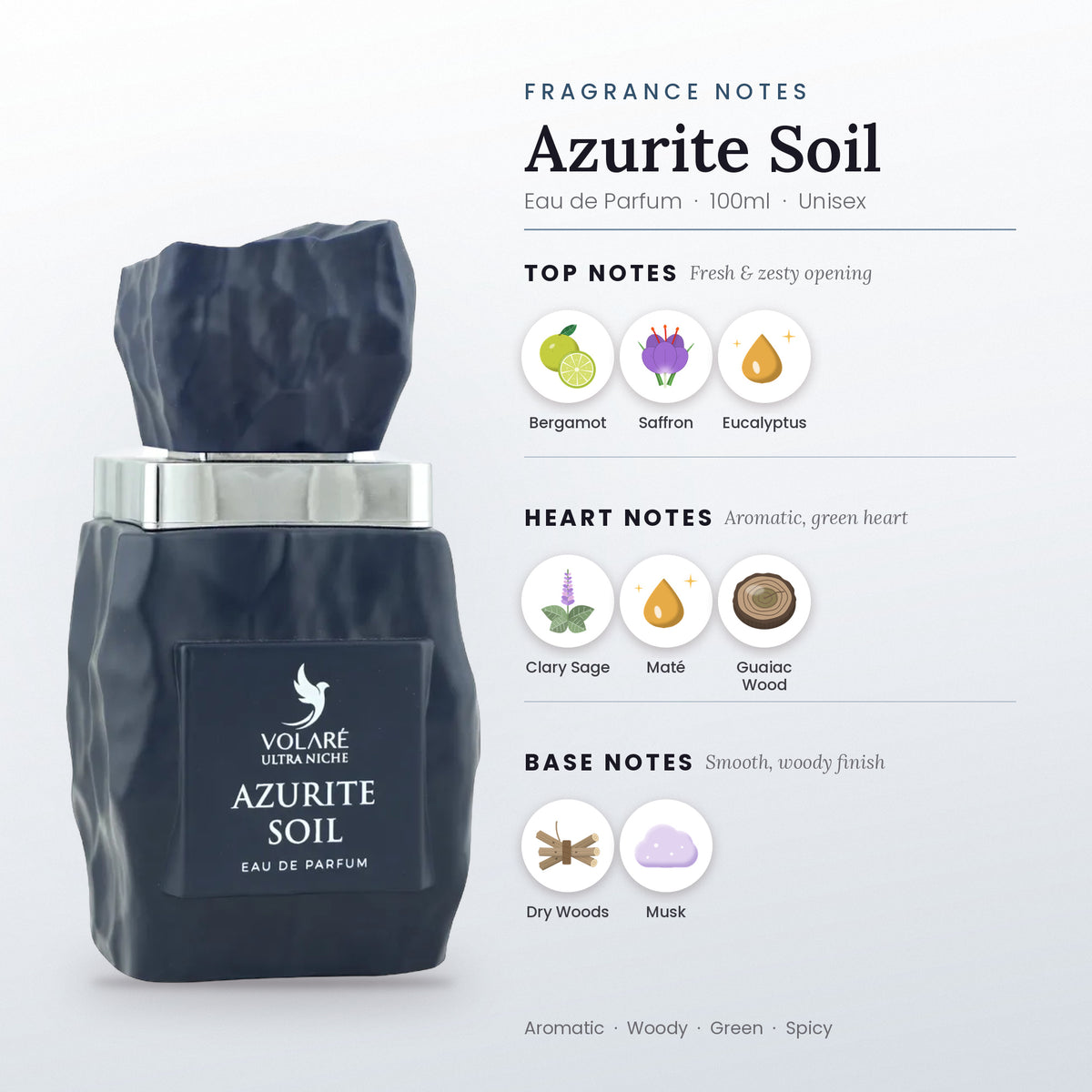 Azurite Soil fragrance notes – top, heart and base