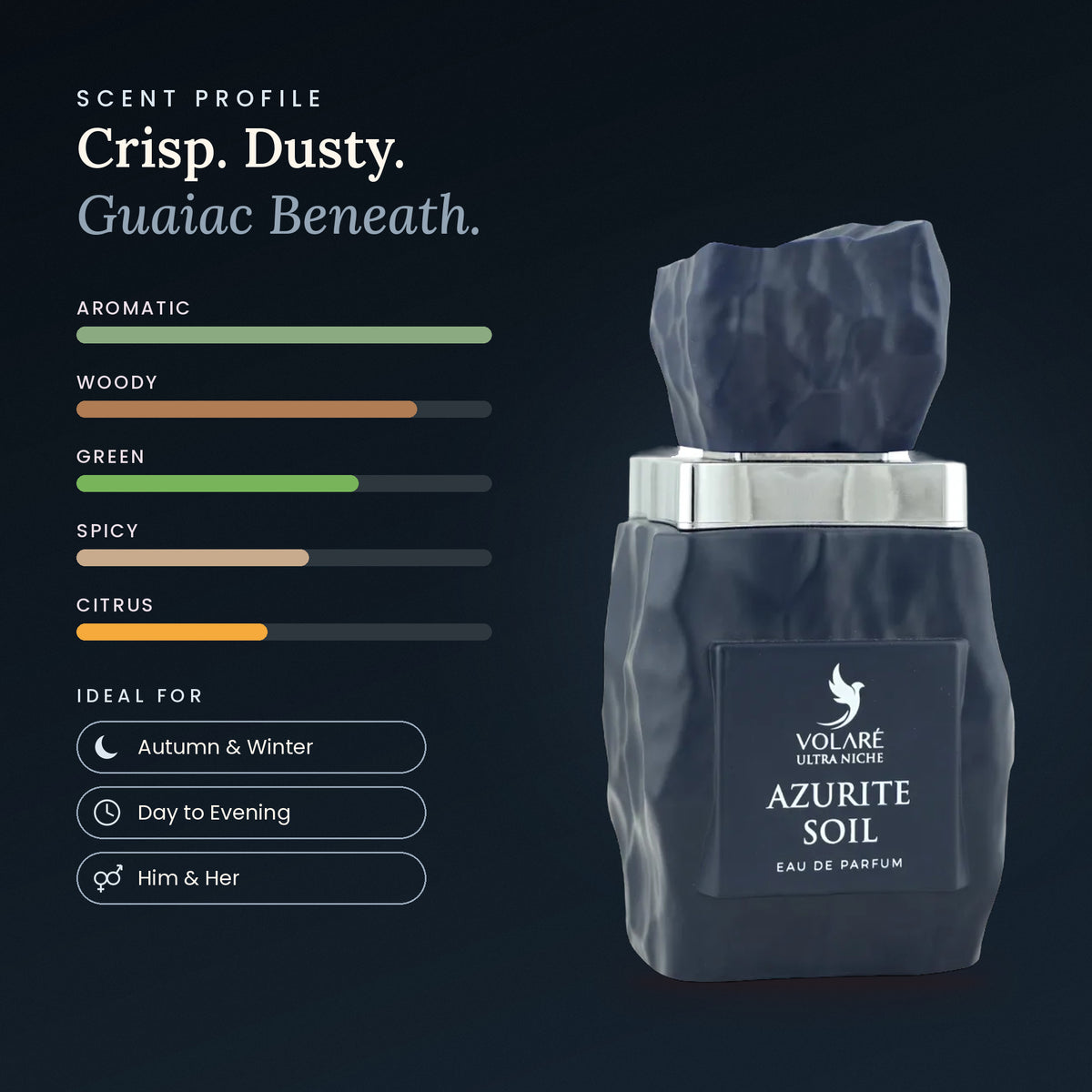Azurite Soil scent profile