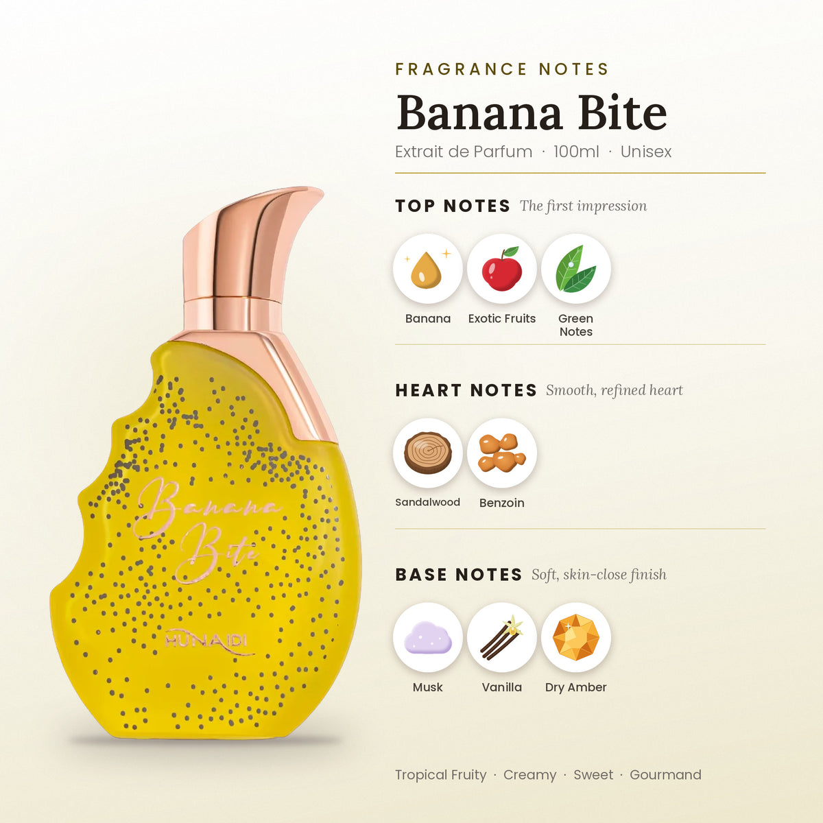 Banana Bite fragrance notes – top, heart and base