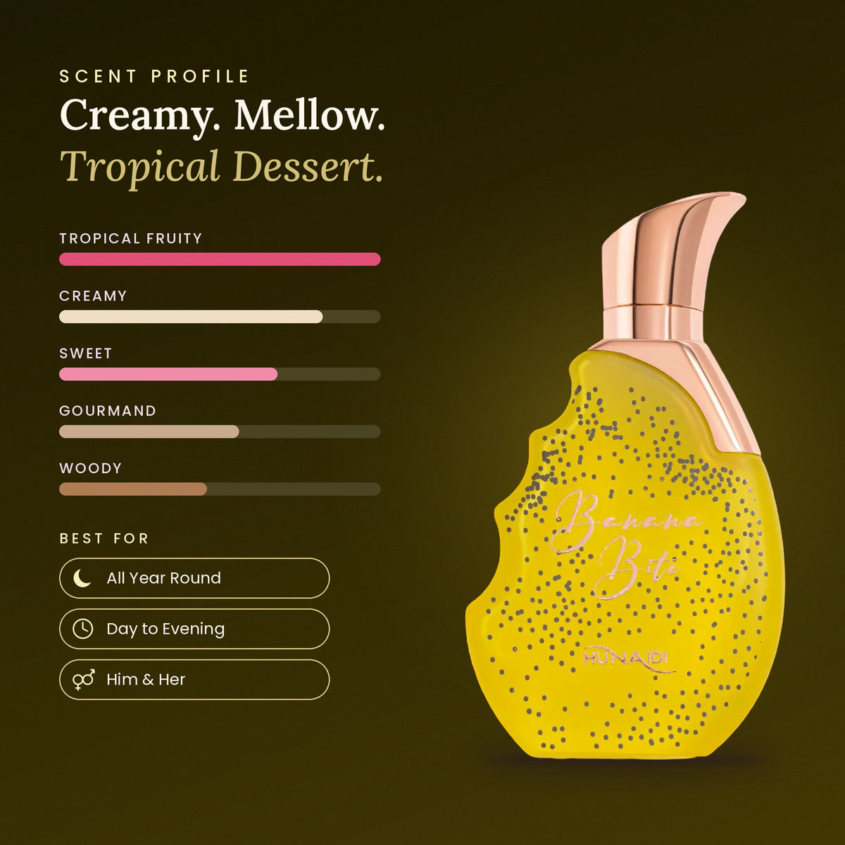 Banana Bite scent profile
