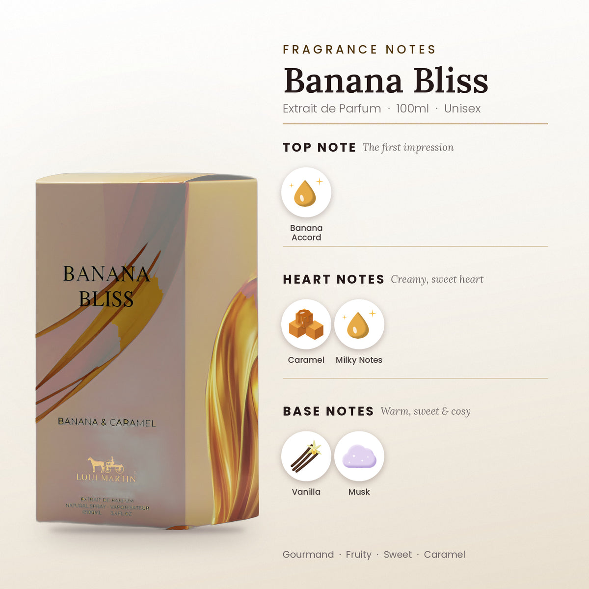 Banana Bliss fragrance notes – top, heart and base