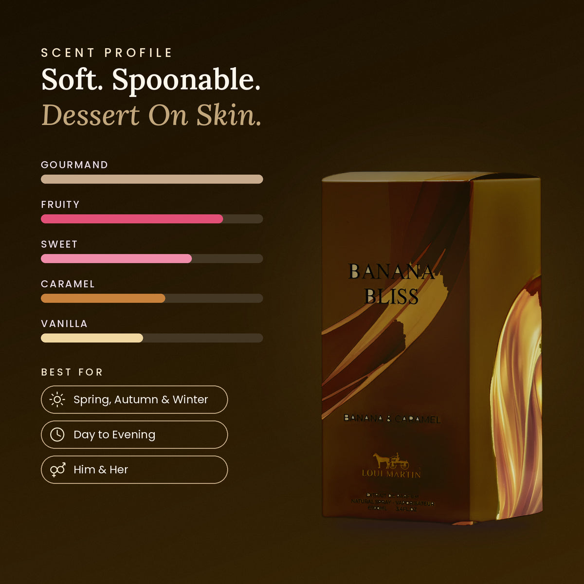 Banana Bliss scent profile