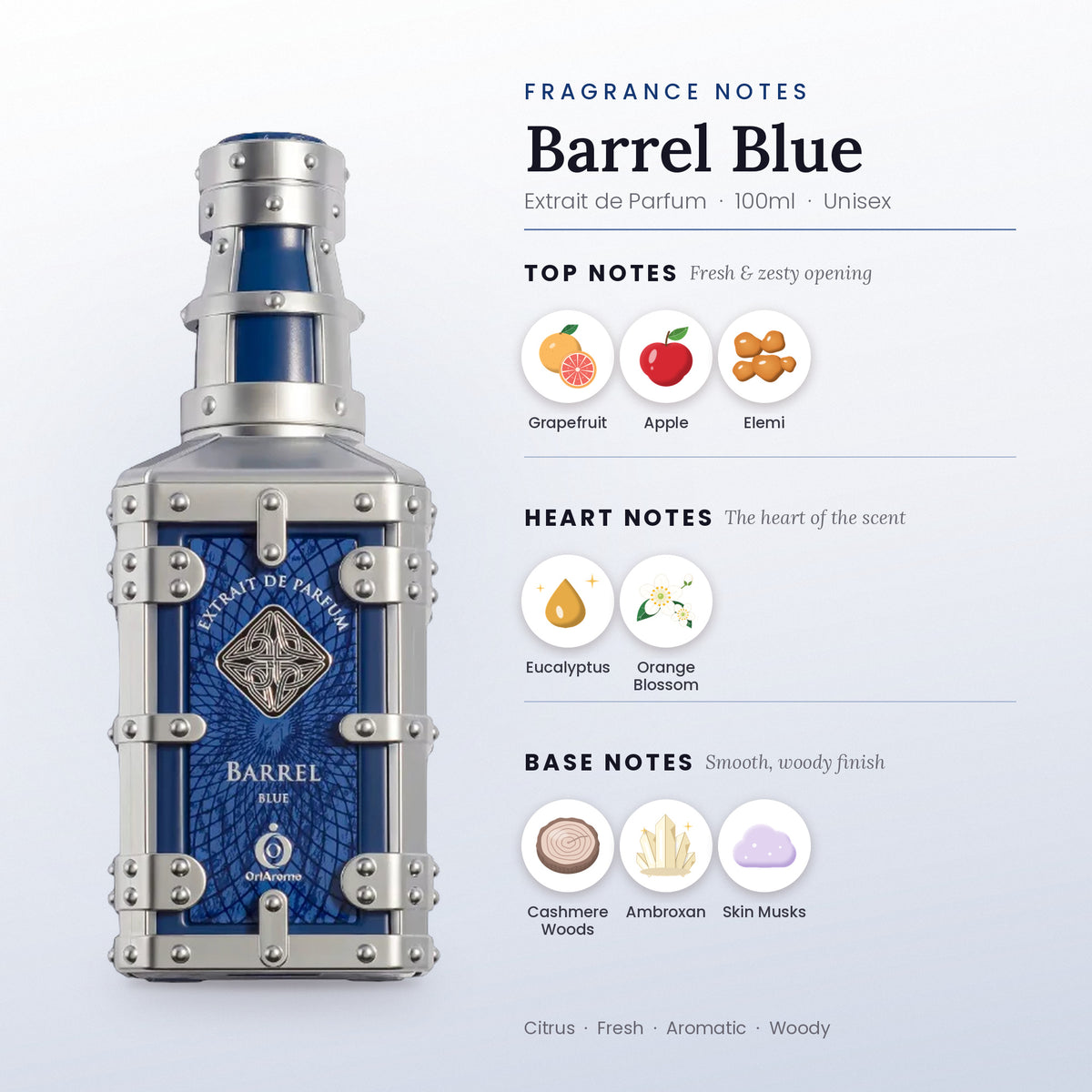 Barrel Blue fragrance notes – top, heart and base