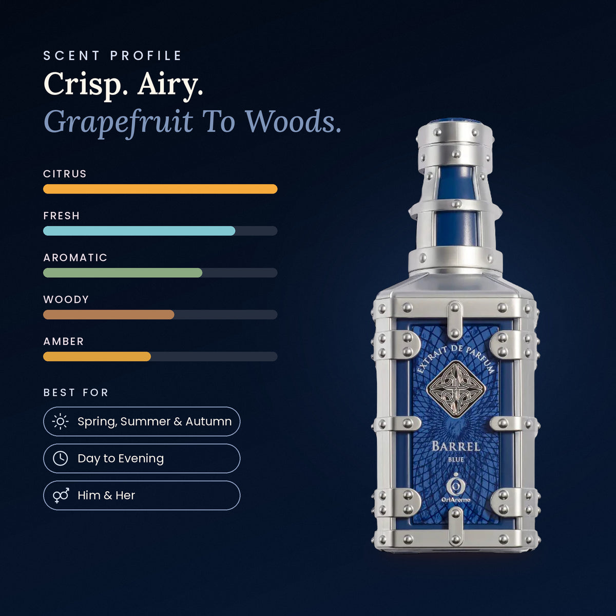 Barrel Blue scent profile
