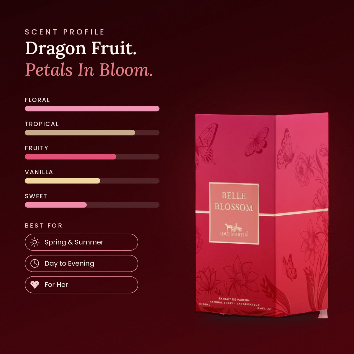 Belle Blossom scent profile