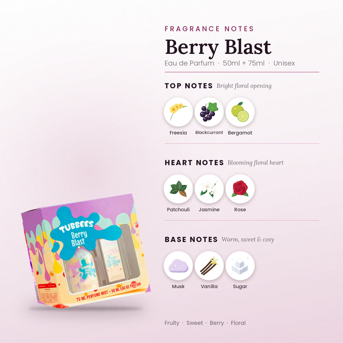 Berry Blast fragrance notes – top, heart and base