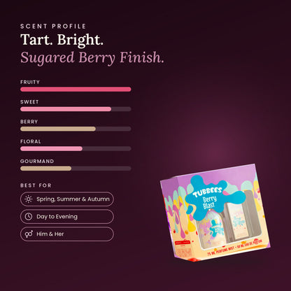 Berry Blast scent profile
