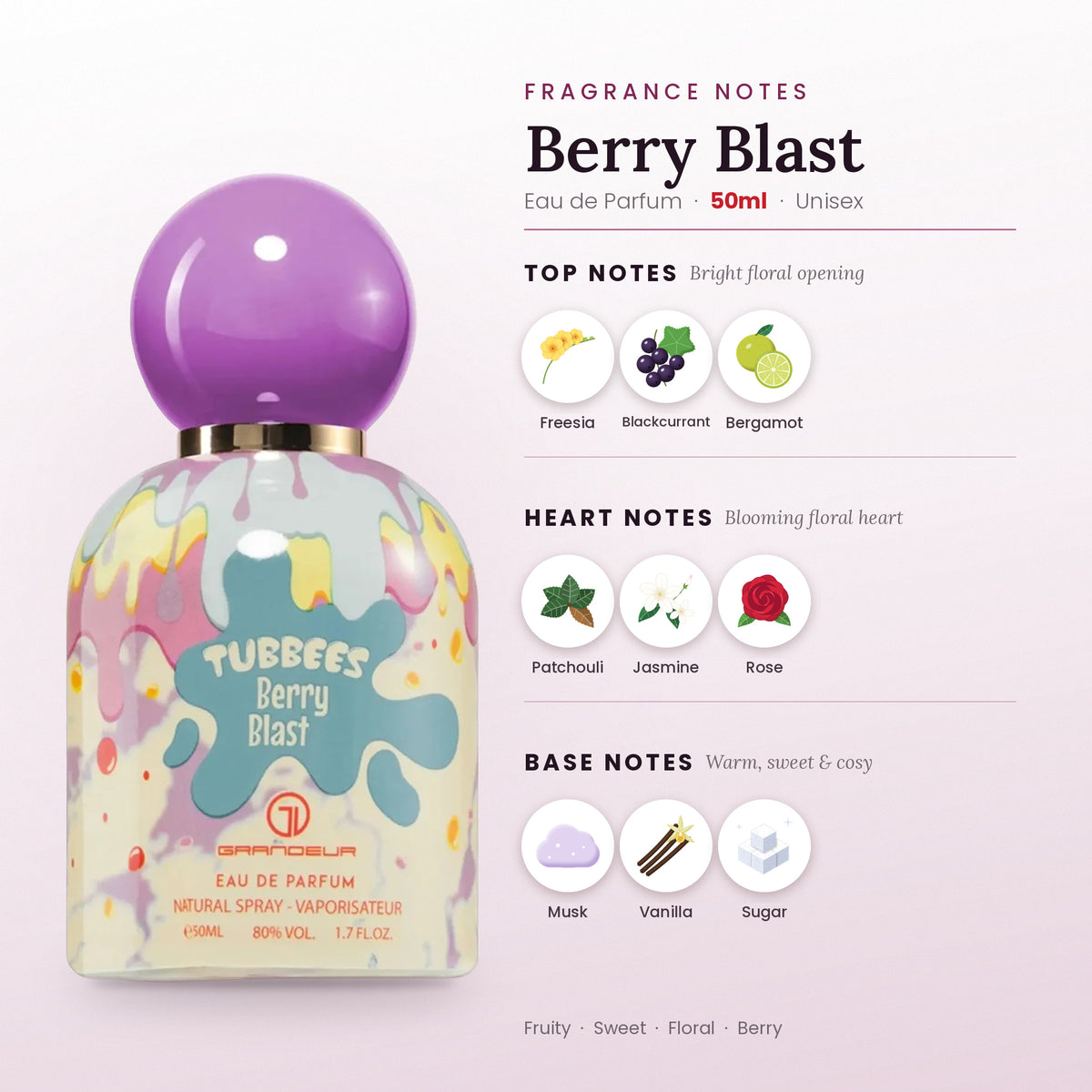 Berry Blast fragrance notes – top, heart and base
