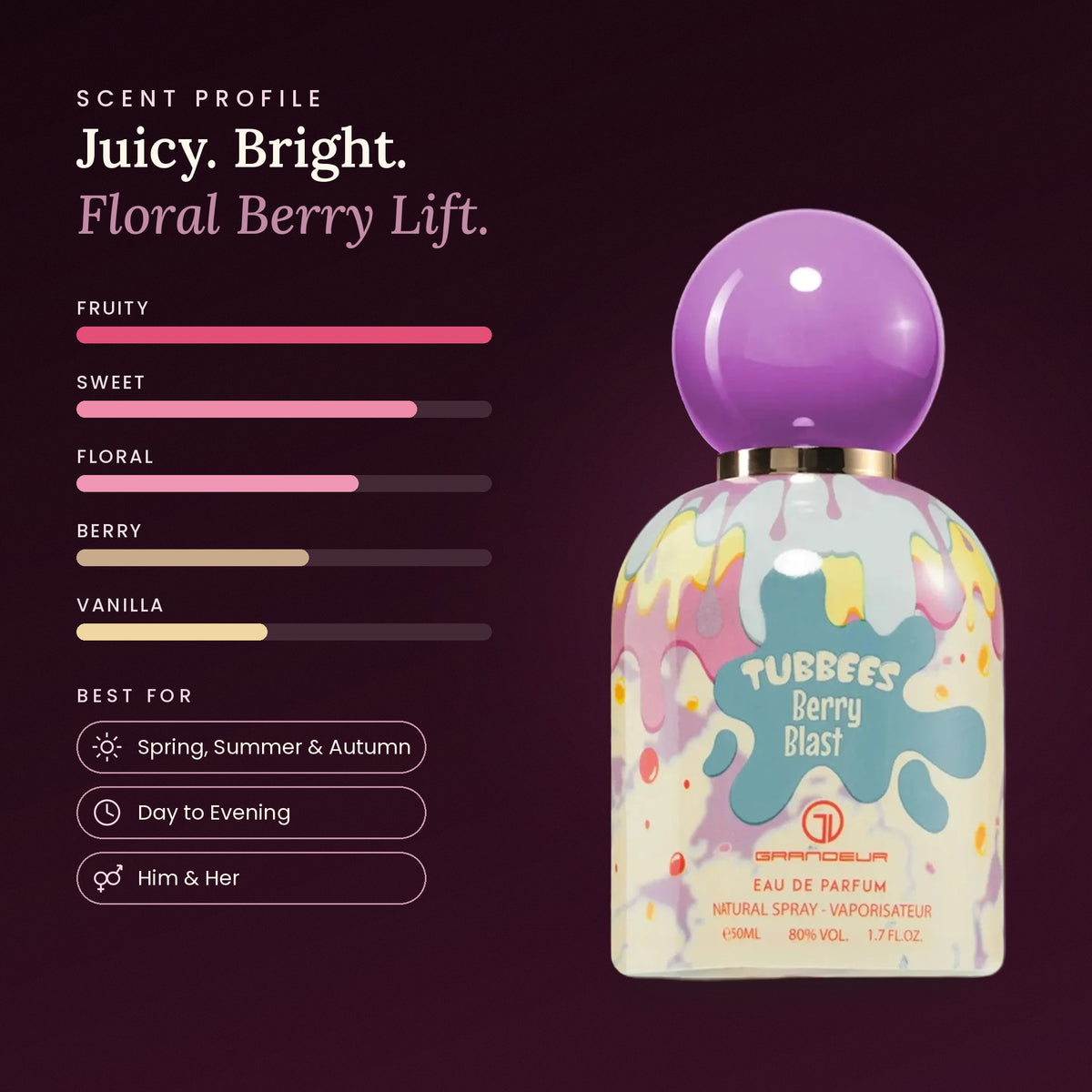 Berry Blast scent profile