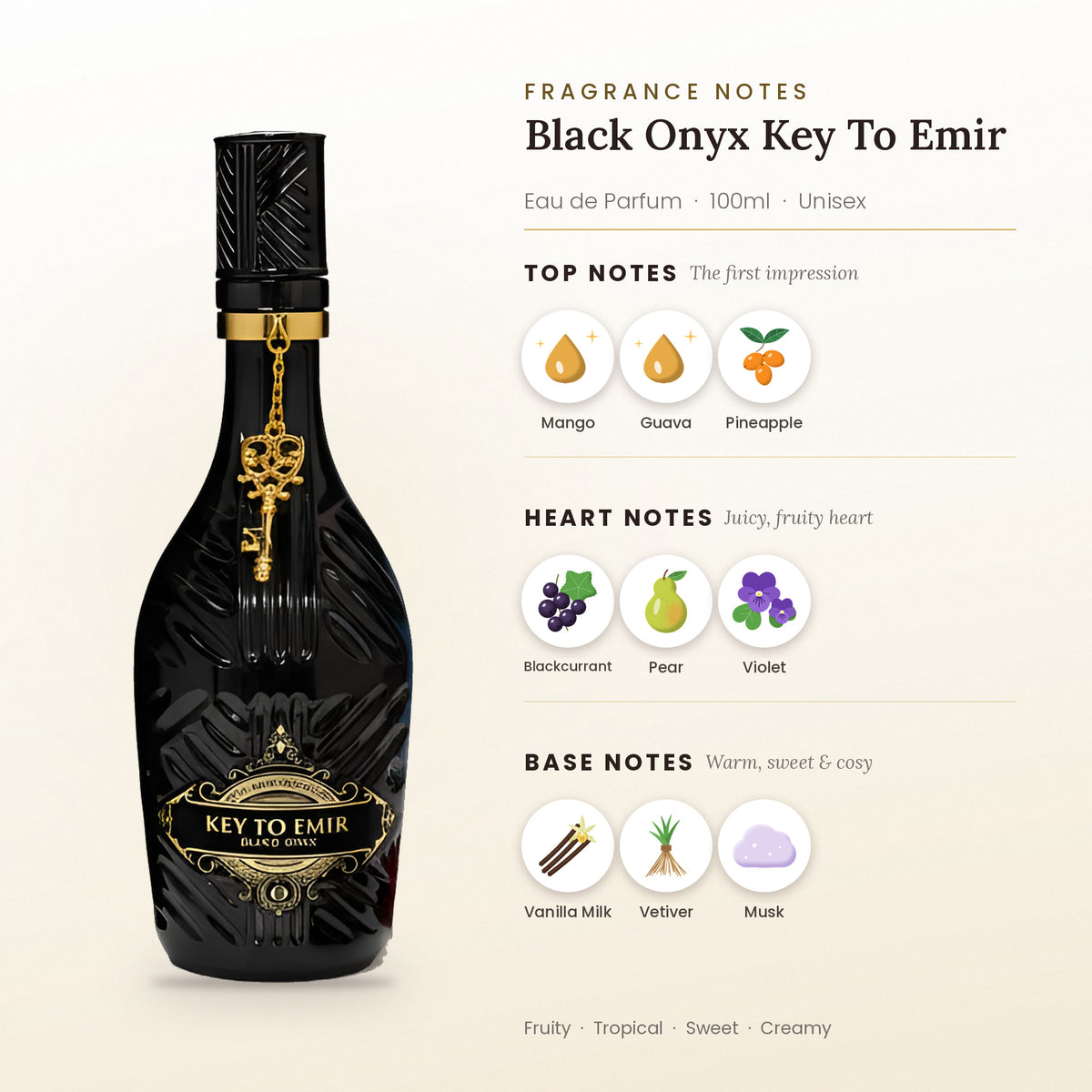 Black Onyx Key To Emir fragrance notes – top, heart and base