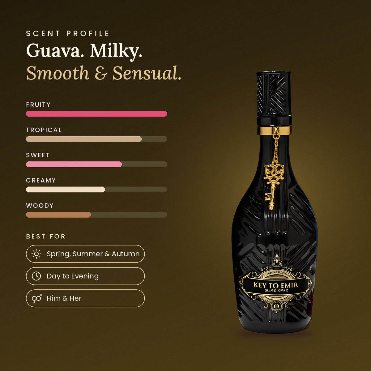 Black Onyx Key To Emir scent profile