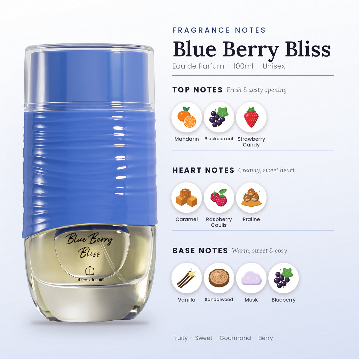 Blue Berry Bliss fragrance notes – top, heart and base