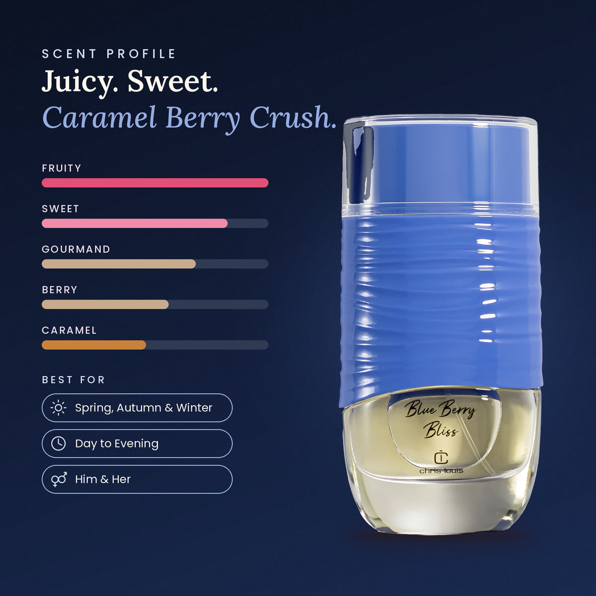 Blue Berry Bliss scent profile