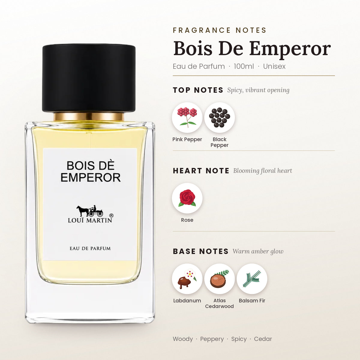 Bois De Emperor fragrance notes – top, heart and base