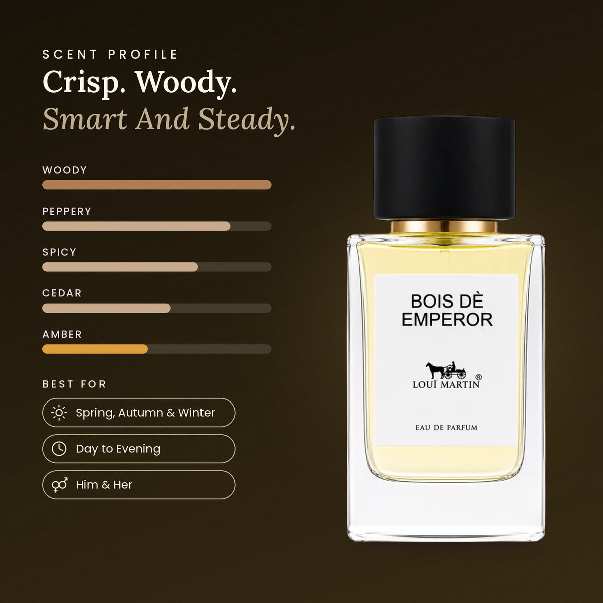 Bois De Emperor scent profile