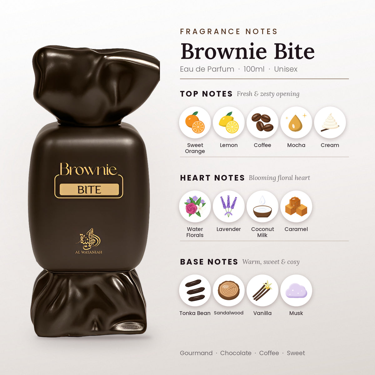 Brownie Bite fragrance notes – top, heart and base