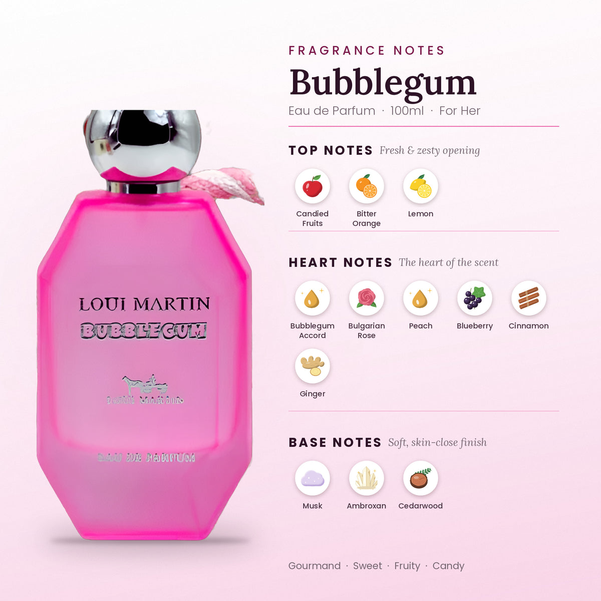Bubblegum fragrance notes – top, heart and base